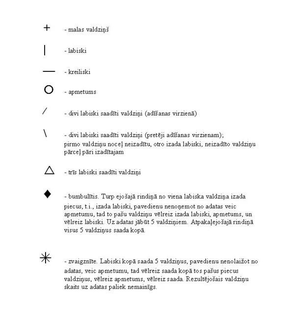 Bibliotēkā izmantotie apzīmējumi un to skaidrojums