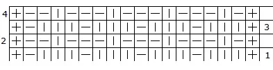 Tehniskais zīmējums rakstam Nr.02